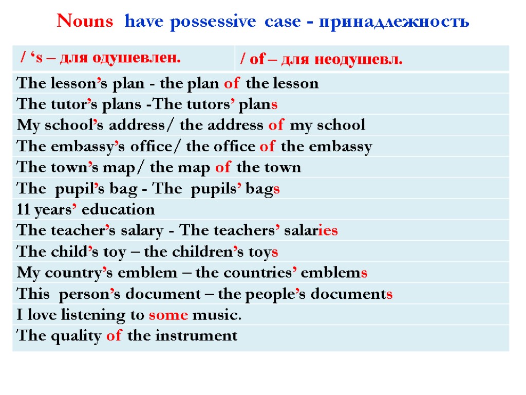 Nouns have possessive case - принадлежность